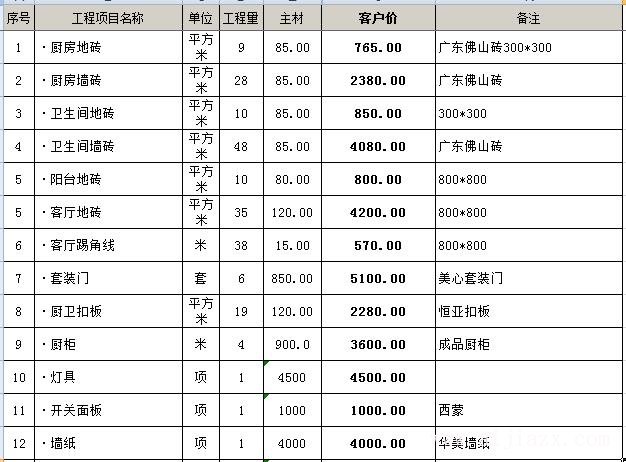 ?116平的房子簡單裝修多少錢？
