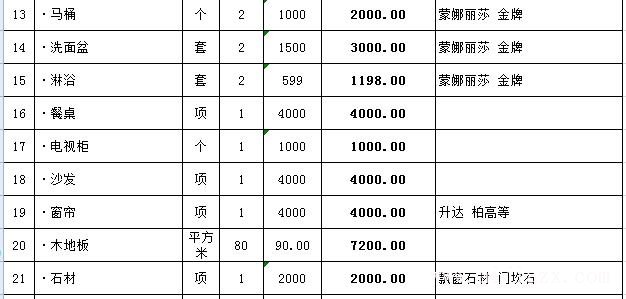 ?116平的房子簡單裝修多少錢？